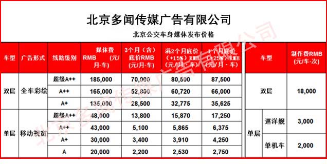 公交广告多少钱