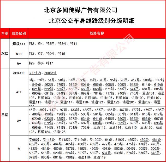 公交广告线路