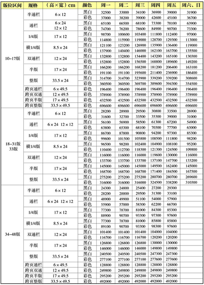 北京晚报广告刊例2