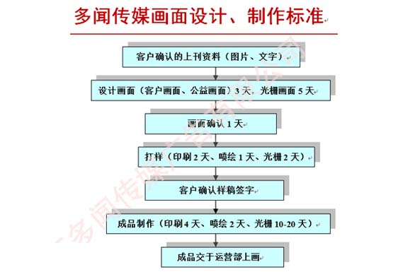 电梯广告投放