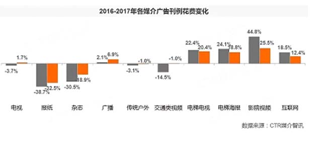 电梯广告