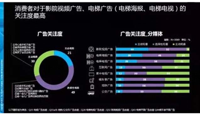 楼宇电梯广告