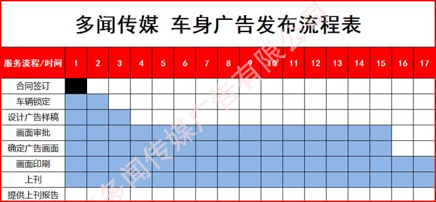 房山公交车广告投放流程